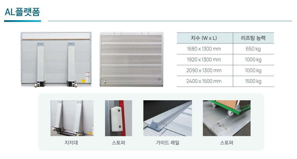 Tail Lift Parts Manufacturer