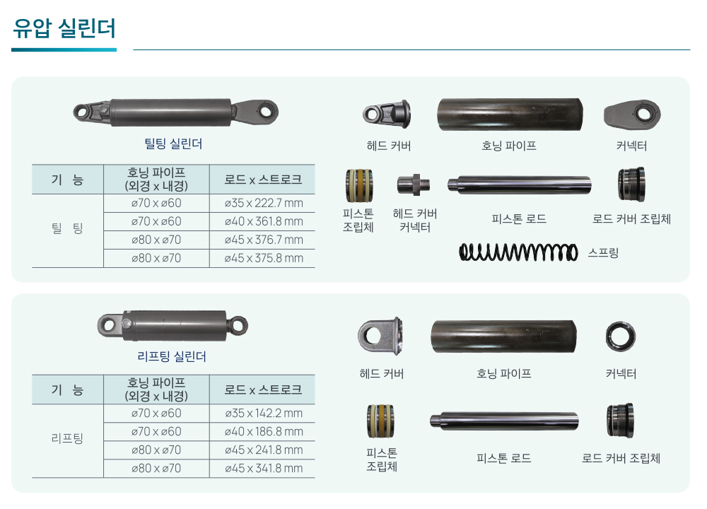 Tail Lift Parts Manufacturer