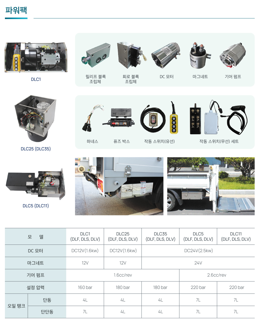 Tail Lift Parts Manufacturer